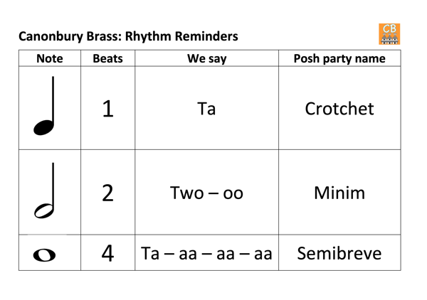 Thumbnail picture of a document with a table of note lengths and names. The link goes to a PDF of the document. 